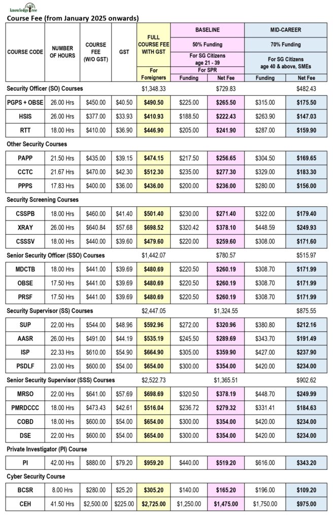 Security Course Fees & Funding 2024 - KnowledgeTree Training